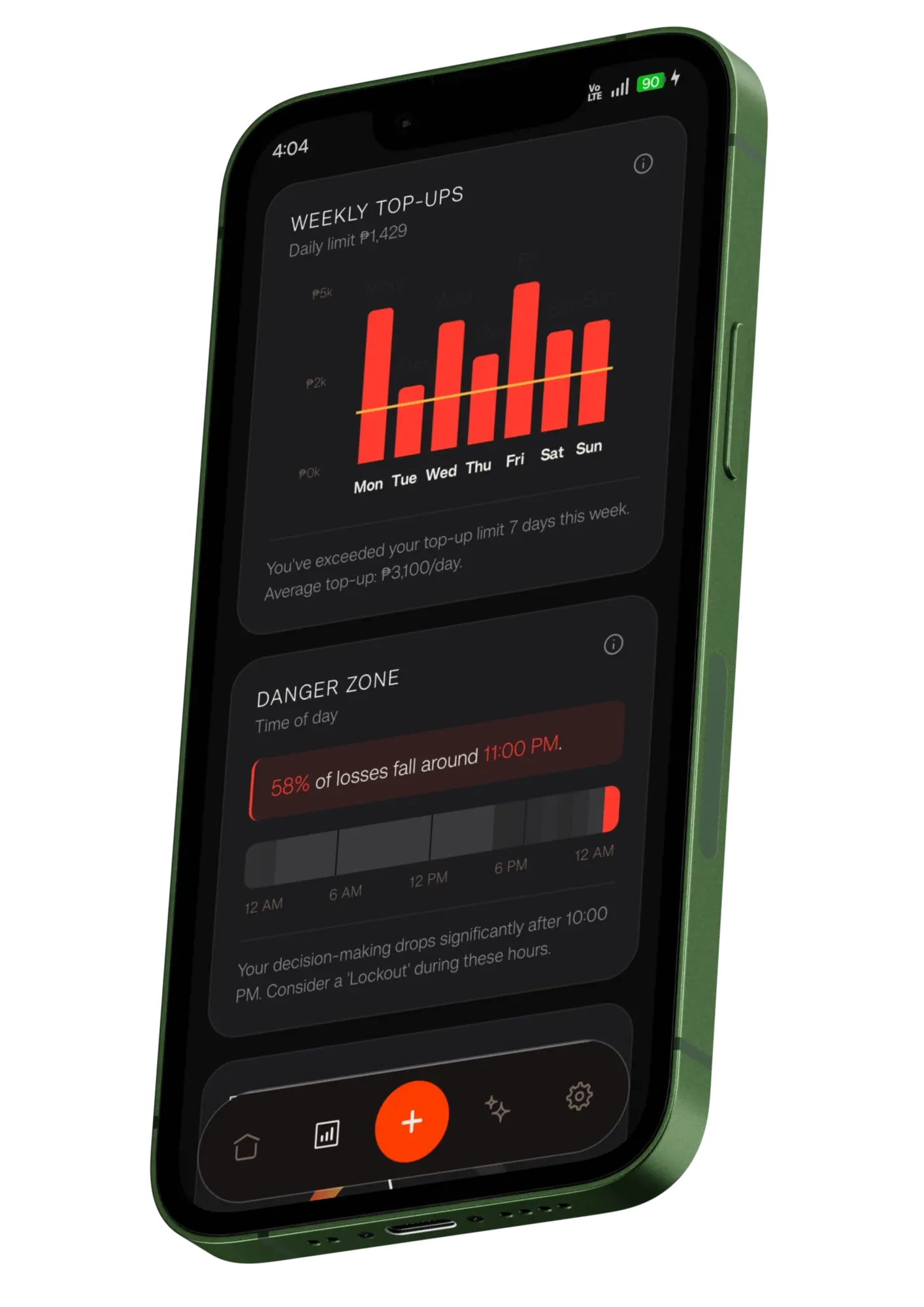 Tilted insights — weekly top-ups and danger-zone hours.